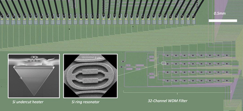 imec’s compact 32-channel silicon-based wavelength filter. 