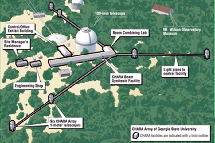 Real-time control boosts CHARA observatory’s stellar imaging powers