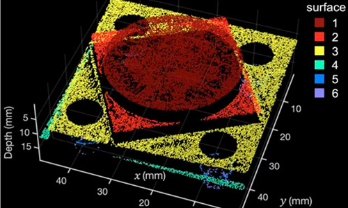 Lidar imaging method delivers precise measurements of small objects
