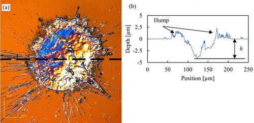 Observation of the irradiated silicon surface. (a) Differential interference contrast micrograph. (b) Cross-sectional profile along dashed line in the micrograph. Credit: Optics & Laser Technology journal, article 115604, Vol. 203, Part B.