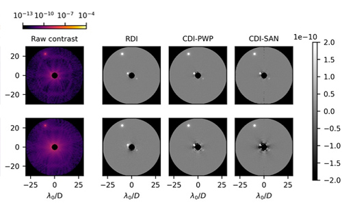 How a telescope’s mirror stability makes or breaks exoplanet detection
