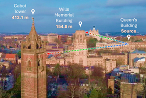 Quantum-led laser system measures distance with sub-mm accuracy