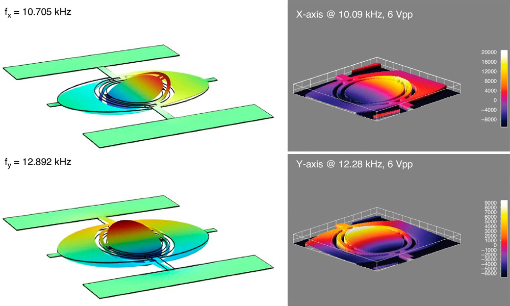 Resonant mode shapes. Credit:&nbsp;Microsystems & Nanoengineering&nbsp;(2026). DOI: 10.1038/s41378-026-01356-4.