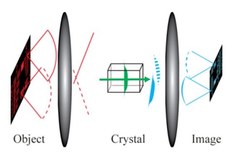 Frequency conversion shifts the mid-IR image into the near-IR range while preserving the spatial information. Credit: Peter Tidemand-Lichtenberg, DTU Fotonik