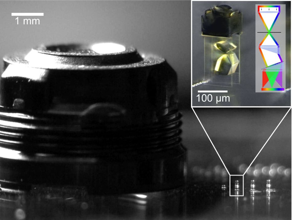 The inset box shows a microscope image of the fabricated spectrometer (left diagram) and its optical design principle (right diagram) with 3D-printed optical components, next to a conventional component. Credit: Andrea Toulouse/Johannes Drozella/Simon Thiele/Harald Giessen/Alois Herkommer.