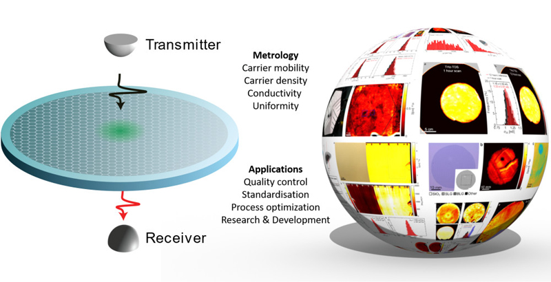 The technique is applicable to many industrially relevant substrates such as silicon, sapphire, silicon carbide and polymers. Image: Graphene Flagship.