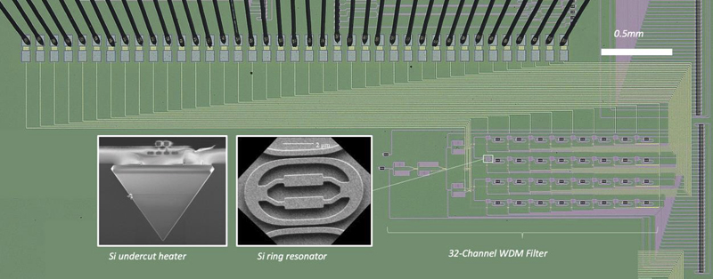 imec's compact 32-channel silicon-based wavelength filter. Photo: imec.