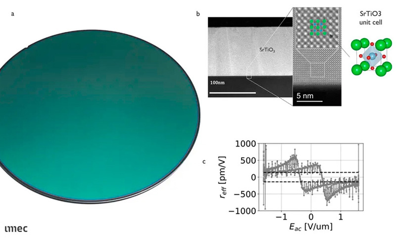 a) Thin film 200 mm strontium titanate (SrTiO<sub>3</sub>) grown on silicon wafer. b) Transmission electron microscope image highlighting the crystallinity on which the unit cell of SrTiO3 can be mapped. c) The high crystallinity enabled record Pockels coefficient in SrTiO3. Images: imec.