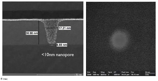 Cross-sectional top view of a solid state nanopore. Image: imec.