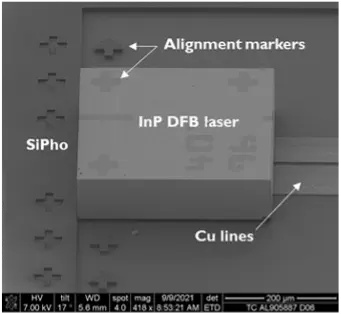 imec says that InP lasers can be added to its mature silicon photonics manufacturing process through wafer-scale flip-chip bonding - depending on heat-sinking requirements. Image: imec.