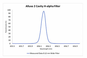 Alluxa Introduces Two Innovative Hydrogen Alpha (H-alpha)  Emission Line Filters for Astronomy 