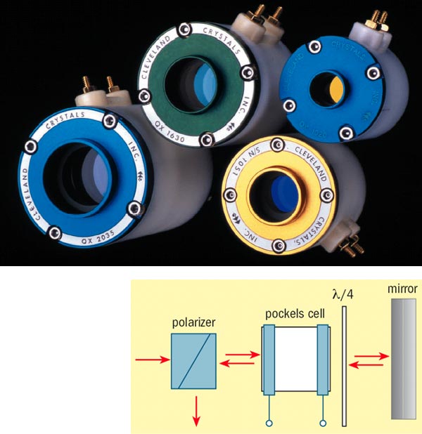 Q-switches & Fig 1. Q-switches & Fig 1.