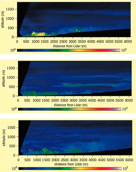 Laboratory on wheels