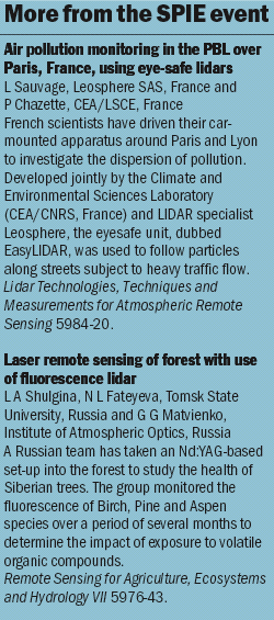 More from the SPIE event