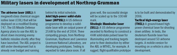 Military lasers in development