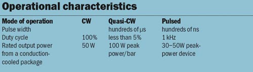 Operational characteristics