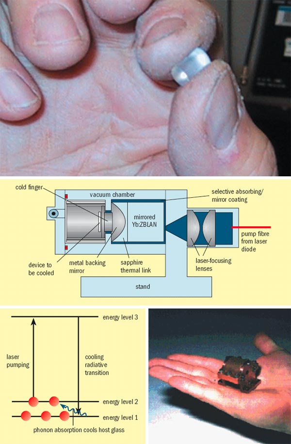 Optical refrigerator