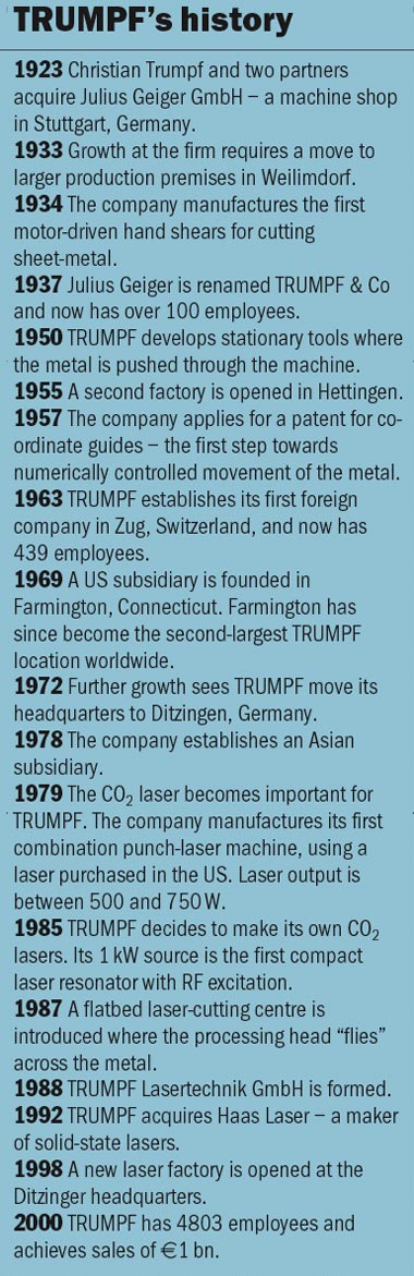 TRUMPF's history