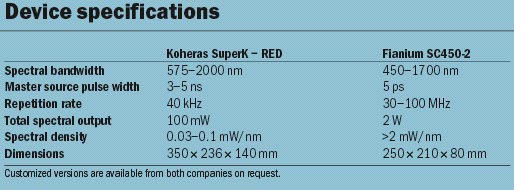 Device specifications