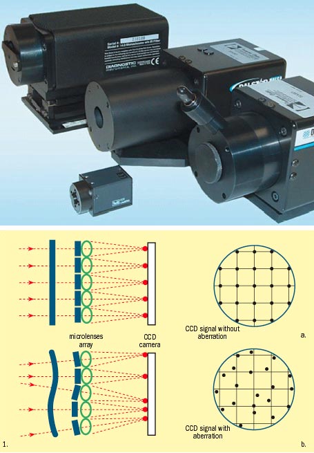 Beam diagnostics & Fig. 1