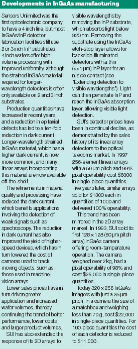 InGaAs manufacturing developments