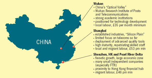 Powerhouse of photonics