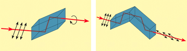 Fresnel rhomb prisms