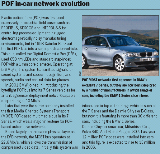 POF in-car network evolution