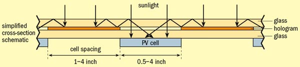 Schematic view