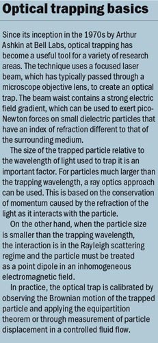 Optical trapping basics