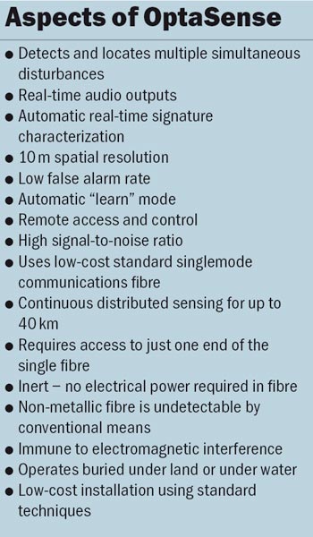 Aspects of OptaSense