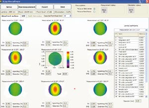 Wavefront measurement display