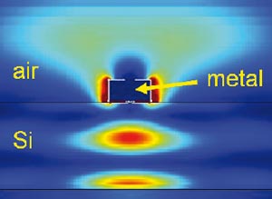 Increased light intensity