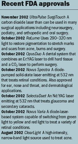 Recent FDA approvals