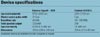 Device specifications