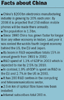 Facts about China
