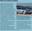 POF in-car network evolution