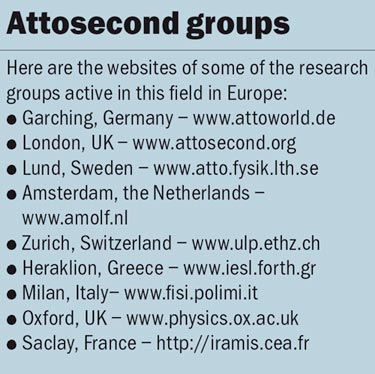 Attosecond groups