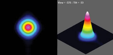 Circular Gaussian profile