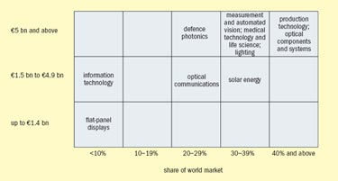 2005 European production