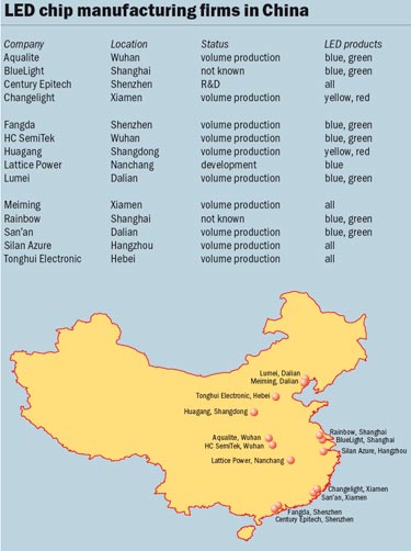 LED chip manufacturing firms in China
