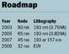 Roadmap
