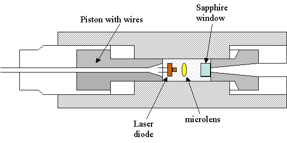 Pressure-tuned diode