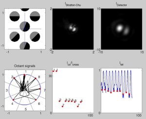 Software analysis of MODS optical disk