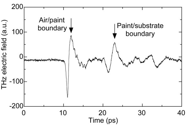 Echo from interfaces
