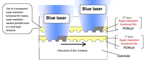 super resolution disc super resolution disc