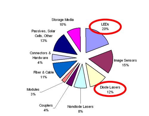 Component breakdown