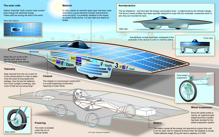 Technical specifications