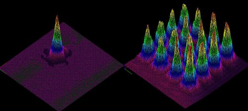 beam profile of the 16 beams and combined beam