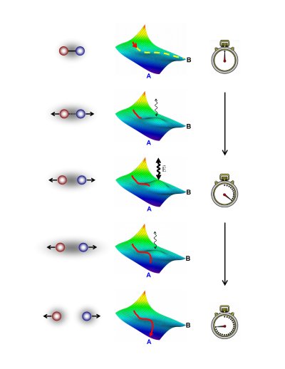 Changing pathways Changing pathways